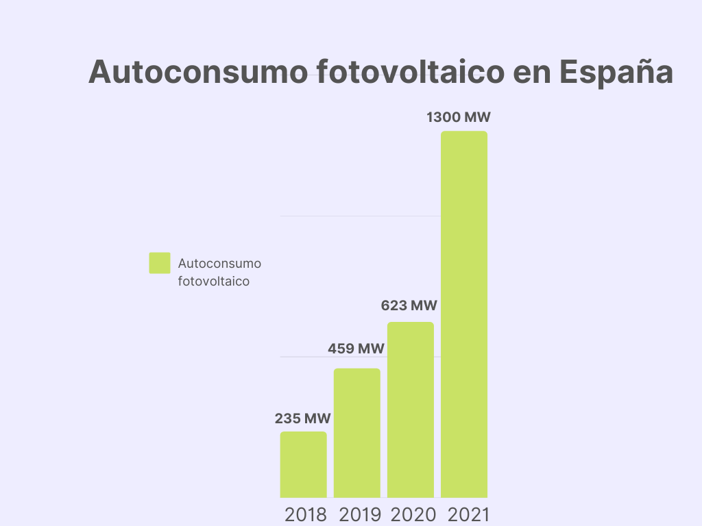 autoconsumo-e1657612430185.png