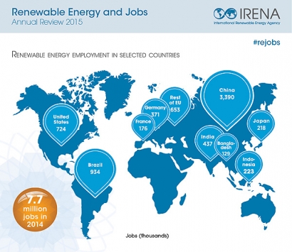 irena-empleos-2015.1.jpg
